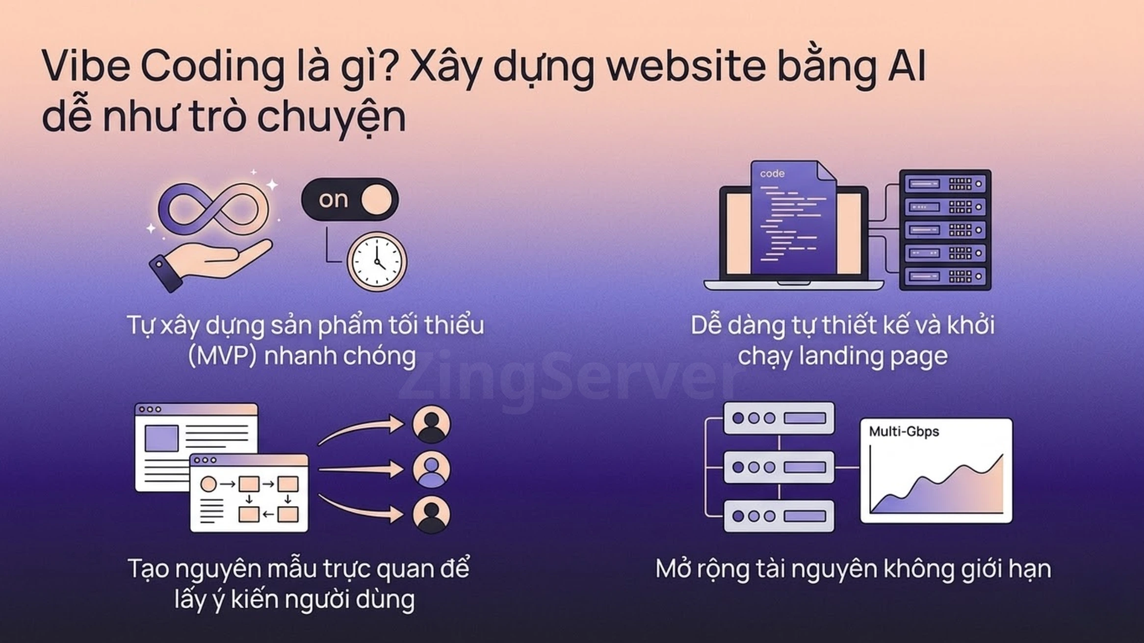 Vibe Coding là gì và cách xây dựng website bằng AI nhanh chóng